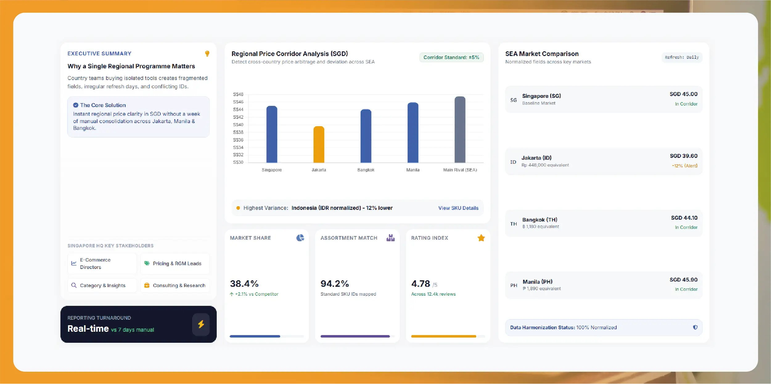 Food delivery commission and menu price markup analysis for restaurants